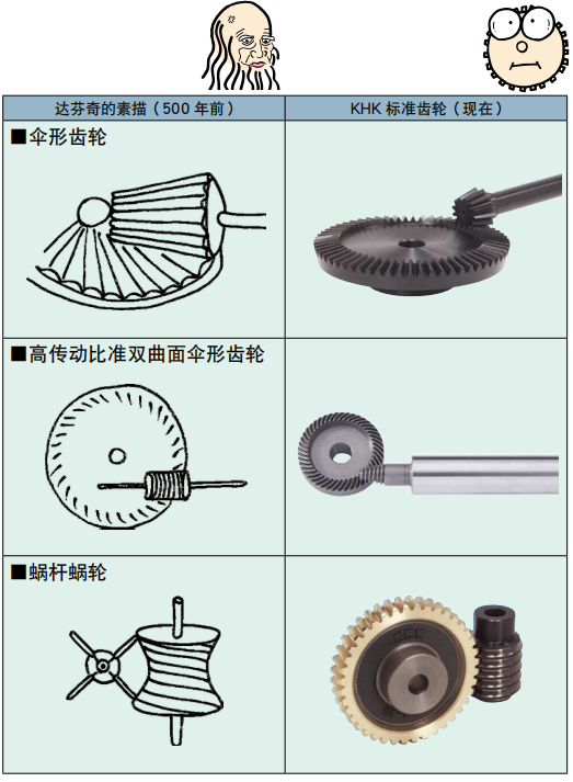 齒輪的歷史4.png